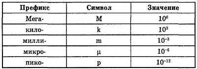 Введение в электронику - _292.jpg