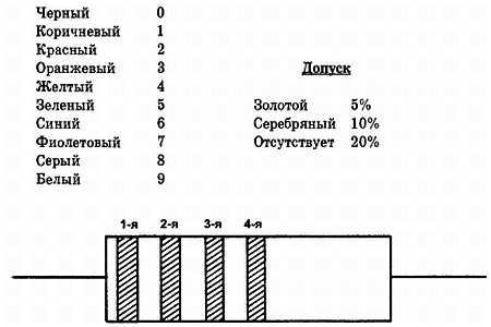 Введение в электронику - _293.jpg