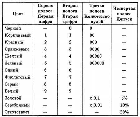 Введение в электронику - _294.jpg