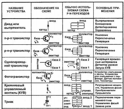 Введение в электронику - _297.jpg