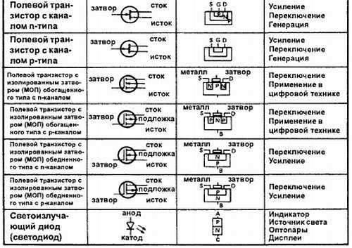 Введение в электронику - _298.jpg