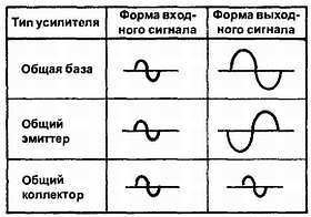 Введение в электронику - _74.jpg_0