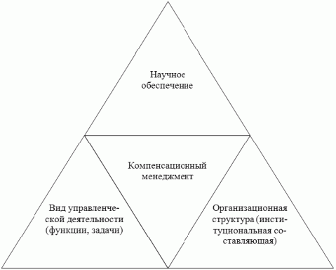 Компенсационный менеджмент. Управление вознаграждением работников - _1.png