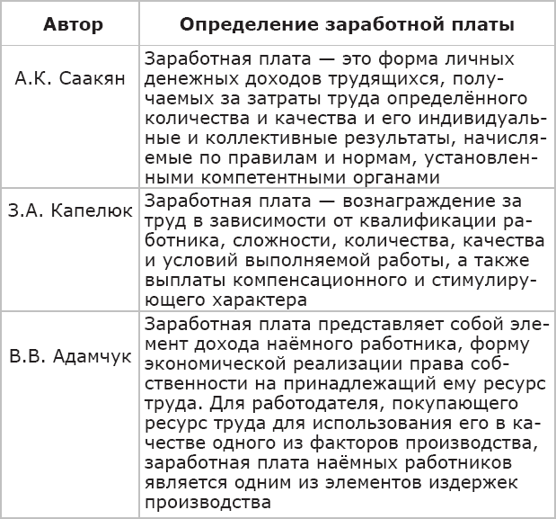 Компенсационный менеджмент. Управление вознаграждением работников - _3.png