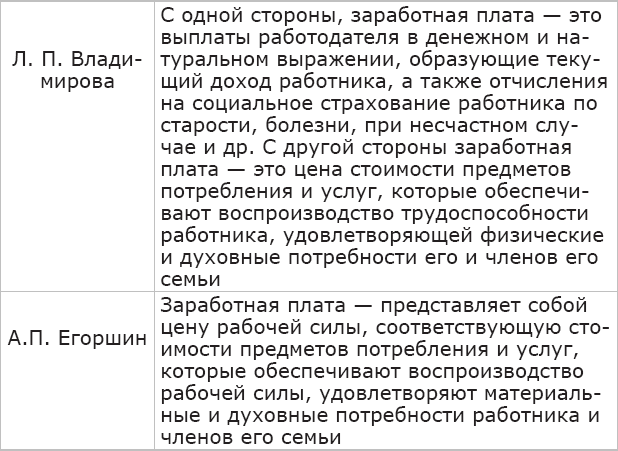 Компенсационный менеджмент. Управление вознаграждением работников - _4.png