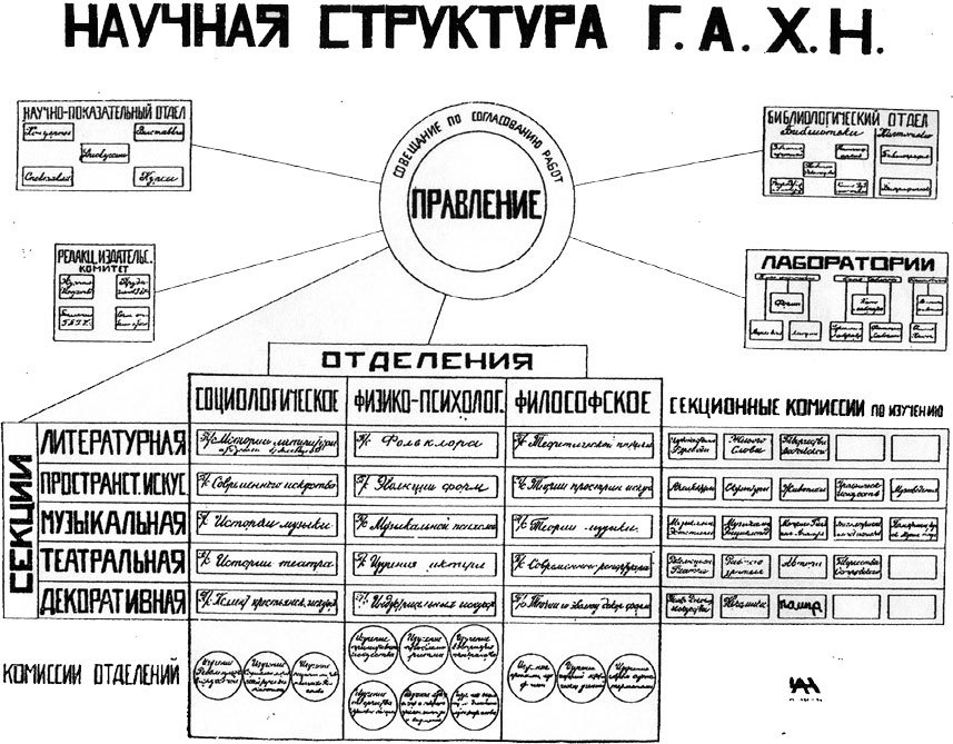 Искусство как язык – языки искусства. Государственная академия художественных наук и эстетическая теория 1920-х годов - i_001.jpg