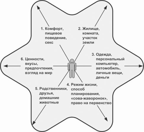 Жизненное пространство семьи. Объединение и разделение - i_001.jpg