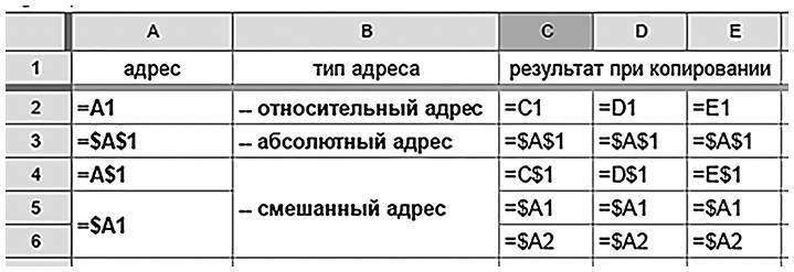 Google Таблицы. Это просто. Функции и приемы - i_014.jpg