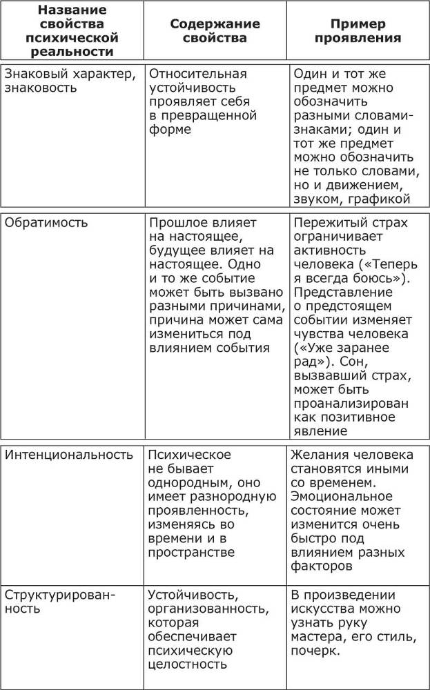 Психологическое консультирование. Теория и практика - i_002.jpg