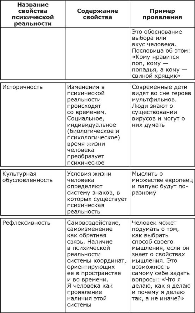 Психологическое консультирование. Теория и практика - i_003.jpg