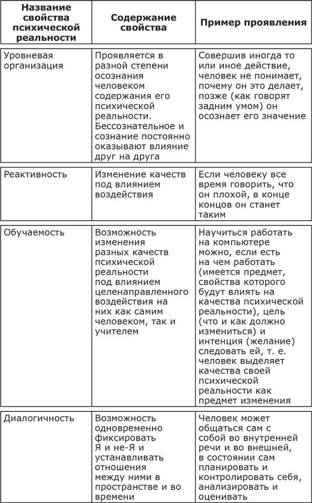 Психологическое консультирование. Теория и практика - i_004.jpg