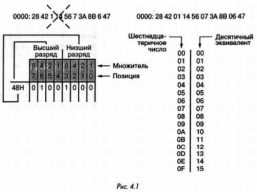 Как проектировать электронные схемы - _141.jpg