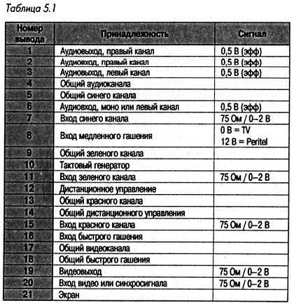 Как проектировать электронные схемы - _162.jpg