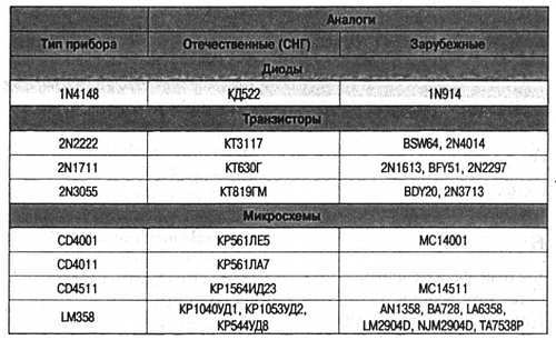 Как проектировать электронные схемы - _172.jpg