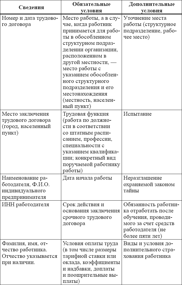 Справочник кадровика, в 2-х томах. Т. 1 - _2.png