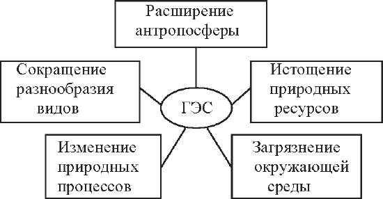 Физика окружающей среды - _1.png