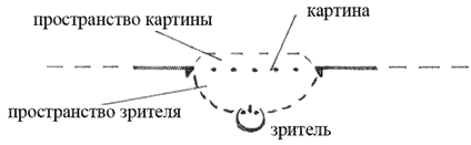 Уменье видеть. Беседы об изобразительном искусстве - i_001.png