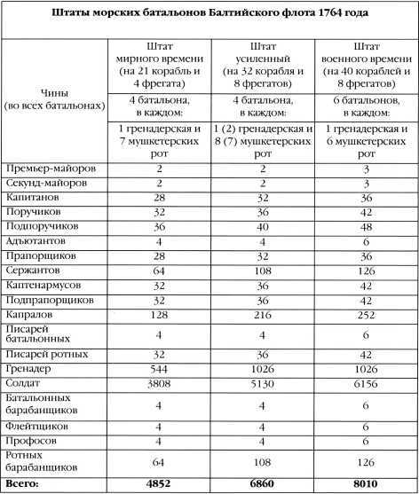 300 лет российской морской пехоте, том I, книга 1(1705-1855) - i_071.jpg