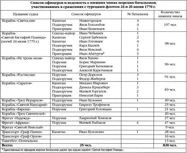 300 лет российской морской пехоте, том I, книга 1(1705-1855) - i_075.jpg