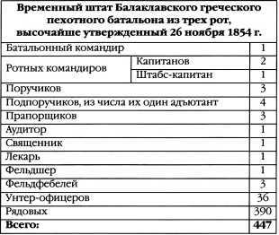 300 лет российской морской пехоте, том I, книга 1(1705-1855) - i_166.jpg