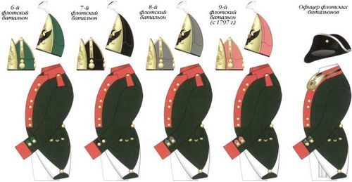 300 лет российской морской пехоте, том I, книга 2<br />(1705-1855) - i_022.jpg