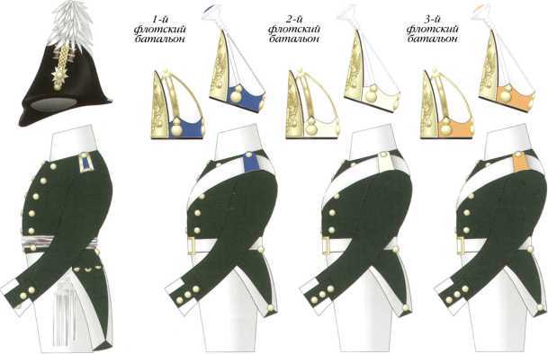 300 лет российской морской пехоте, том I, книга 2<br />(1705-1855) - i_073.jpg