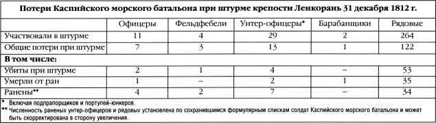 300 лет российской морской пехоте, том I, книга 2<br />(1705-1855) - i_155.jpg