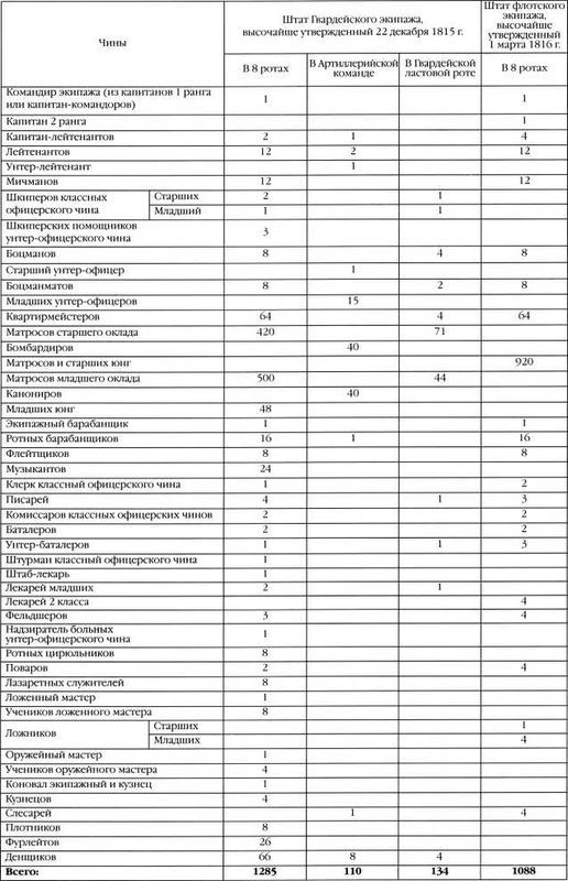 300 лет российской морской пехоте, том I, книга 2<br />(1705-1855) - i_160.jpg