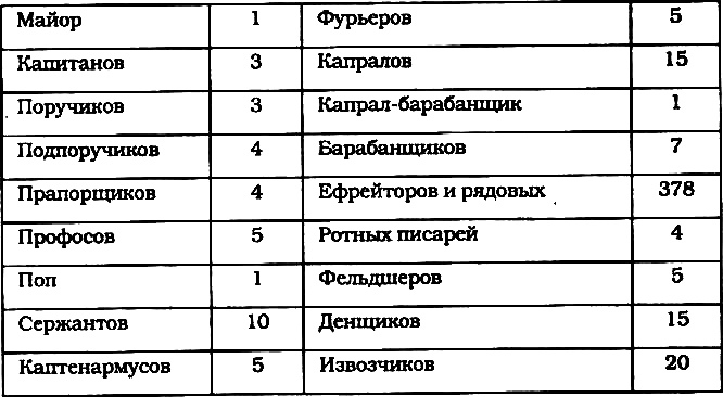 Морские солдаты Российской империи<br />(Очерки истории морской пехоты) - i_042.jpg