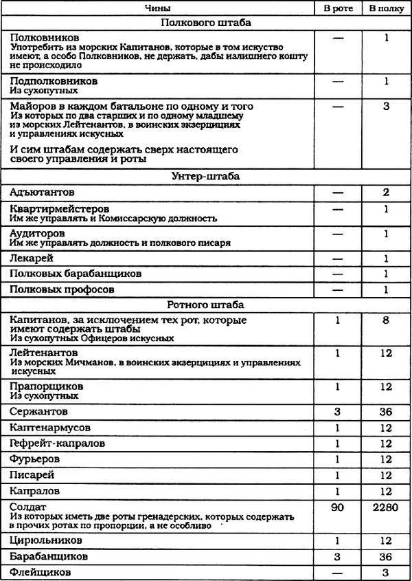 Морские солдаты Российской империи<br />(Очерки истории морской пехоты) - i_043.jpg