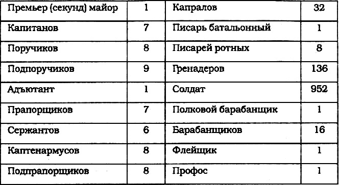 Морские солдаты Российской империи<br />(Очерки истории морской пехоты) - i_044.jpg