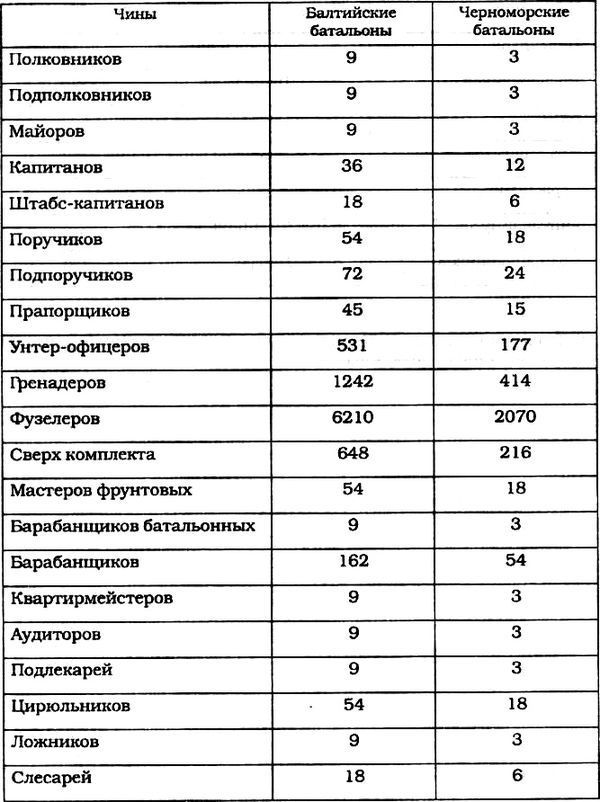 Морские солдаты Российской империи<br />(Очерки истории морской пехоты) - i_045.jpg