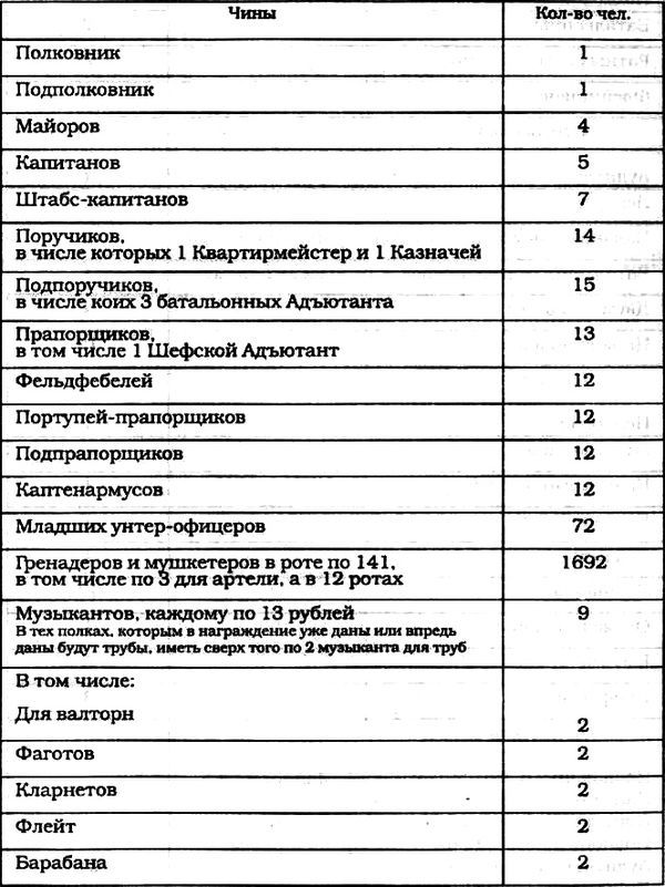 Морские солдаты Российской империи<br />(Очерки истории морской пехоты) - i_046.jpg