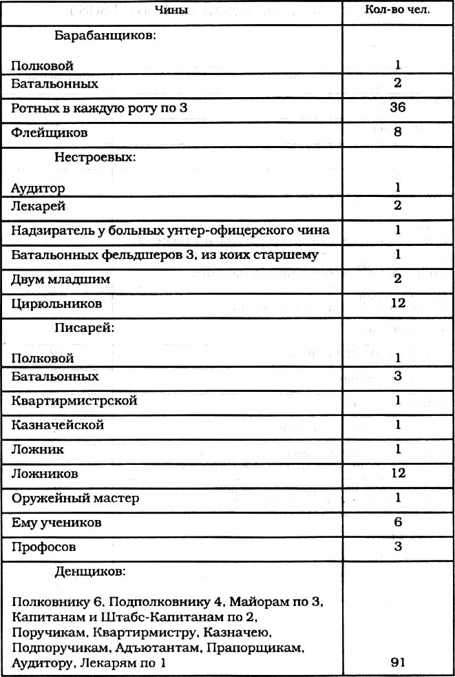 Морские солдаты Российской империи<br />(Очерки истории морской пехоты) - i_047.jpg