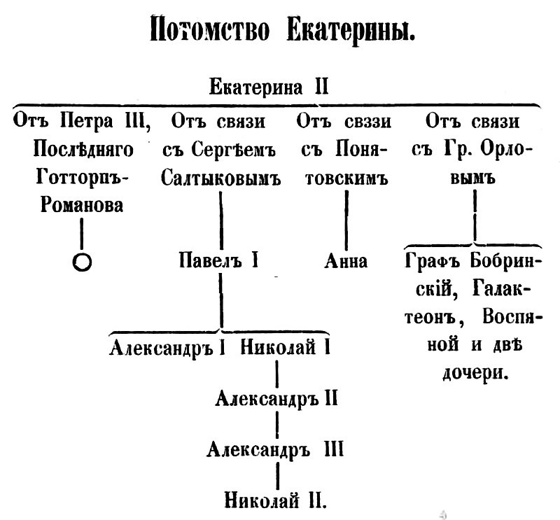 Екатерина II, её происхождение, интимная жизнь и политика - i_001.jpg