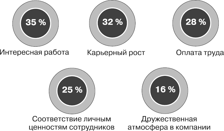 Актуальный HR-брендинг. Секреты лучших работодателей - _2.png