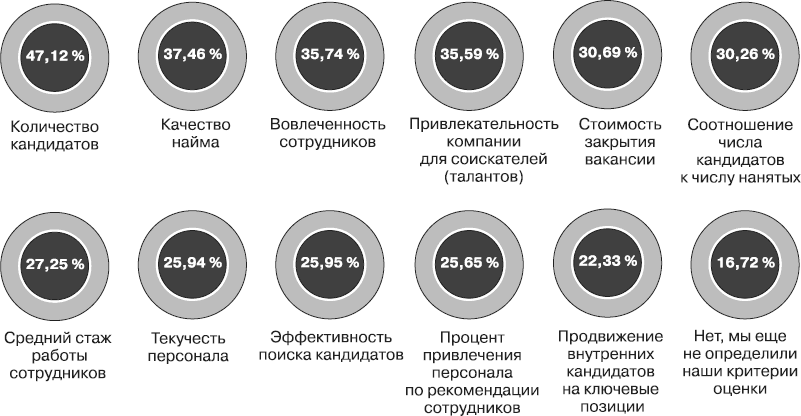 Актуальный HR-брендинг. Секреты лучших работодателей - _4.png