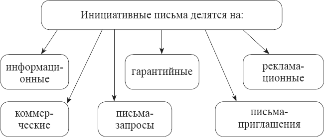 Положения, регламентирующие деятельность ДОО. Книга 1 - _10.png