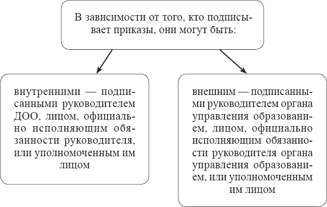 Положения, регламентирующие деятельность ДОО. Книга 1 - _3.png