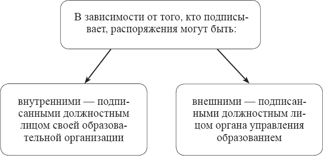 Положения, регламентирующие деятельность ДОО. Книга 1 - _4.png