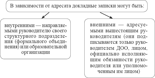 Положения, регламентирующие деятельность ДОО. Книга 1 - _6.png