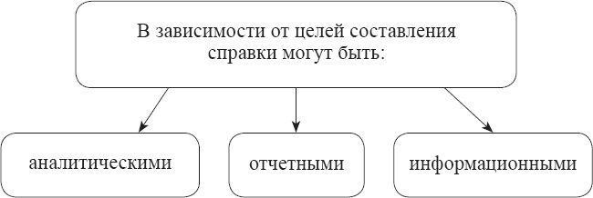 Положения, регламентирующие деятельность ДОО. Книга 1 - _7.png