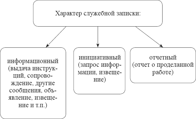 Положения, регламентирующие деятельность ДОО. Книга 1 - _8.png