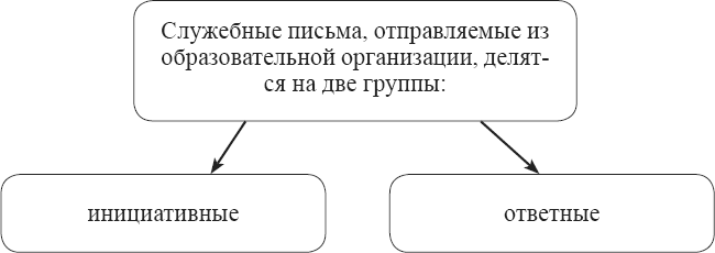 Положения, регламентирующие деятельность ДОО. Книга 1 - _9.png