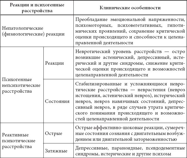 Психология кризисных и экстремальных ситуаций: психическая травматизация и ее последствия. Учебник - _4.png