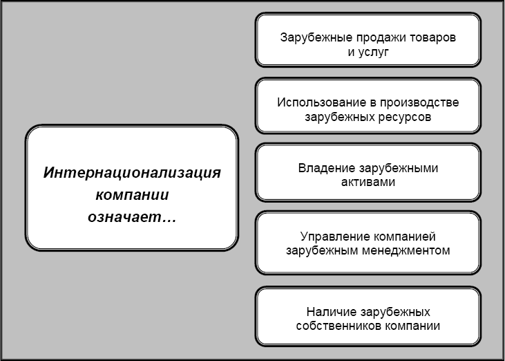 Международный менеджмент. Стратегические решения в многонациональных компаниях - _1.png