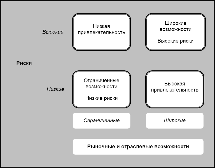 Международный менеджмент. Стратегические решения в многонациональных компаниях - _3.png