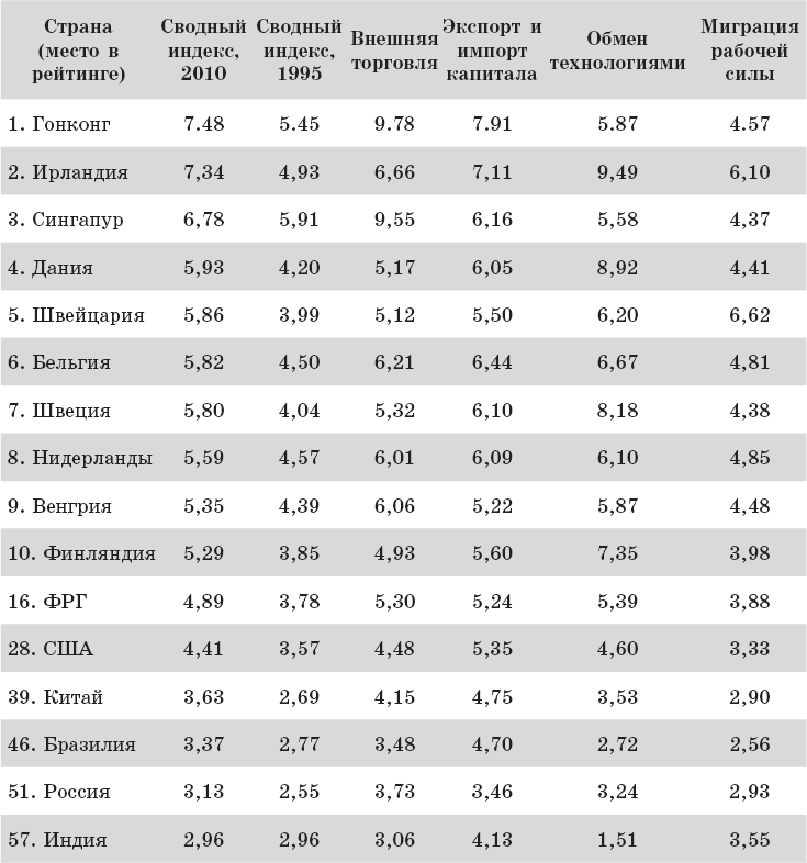 Международный менеджмент. Стратегические решения в многонациональных компаниях - _10.png