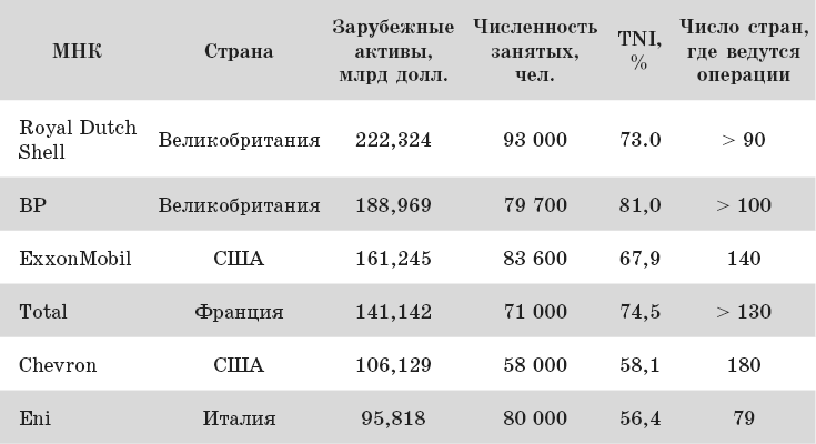 Международный менеджмент. Стратегические решения в многонациональных компаниях - _12.png