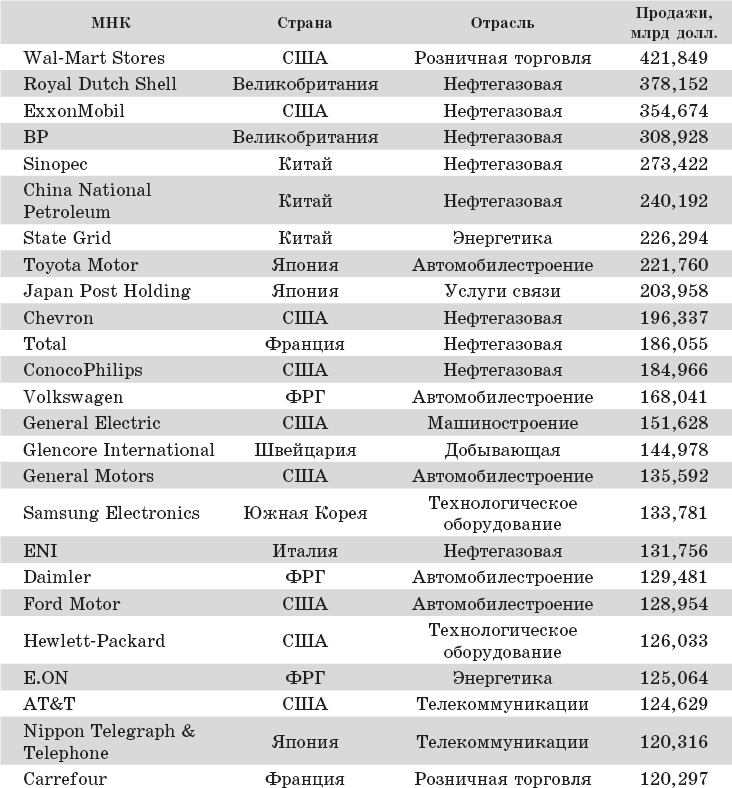 Международный менеджмент. Стратегические решения в многонациональных компаниях - _14.png